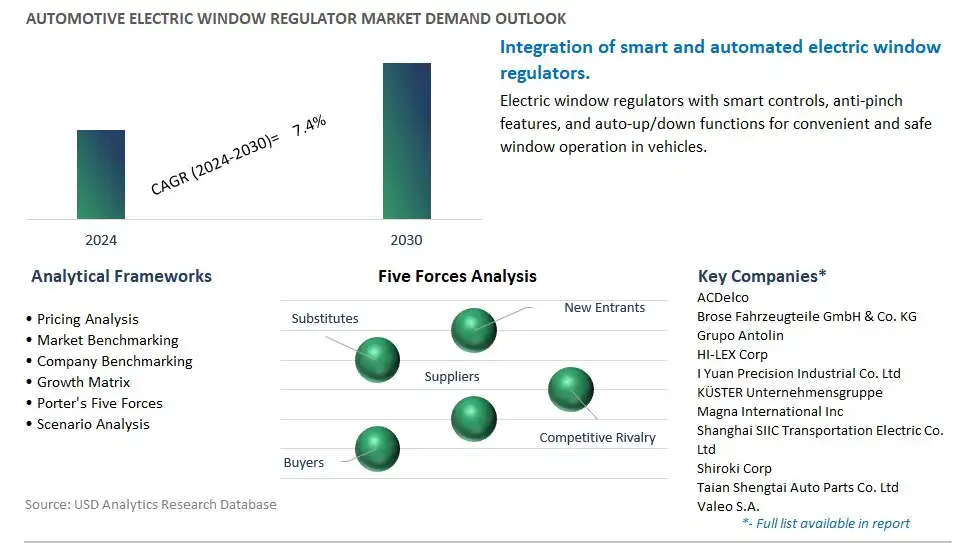 Automotive Electric Window Regulator Industry- Market Size, Share, Trends, Growth Outlook