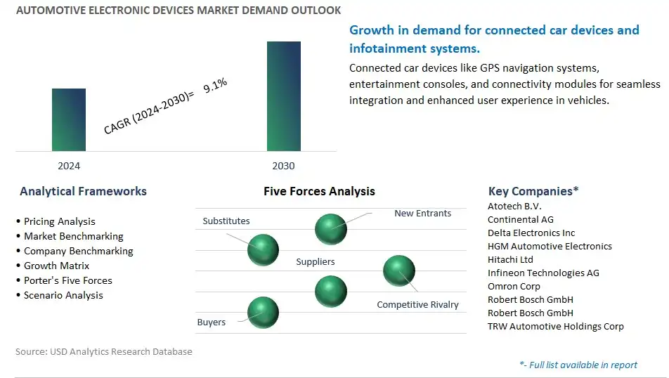 Automotive Electronic Devices Industry- Market Size, Share, Trends, Growth Outlook