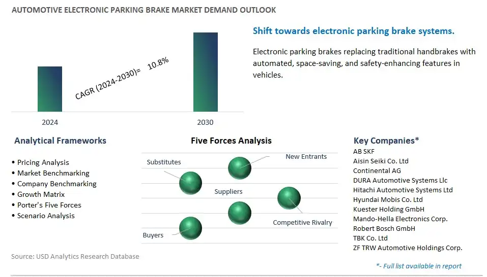 Automotive Electronic Parking Brake Industry- Market Size, Share, Trends, Growth Outlook