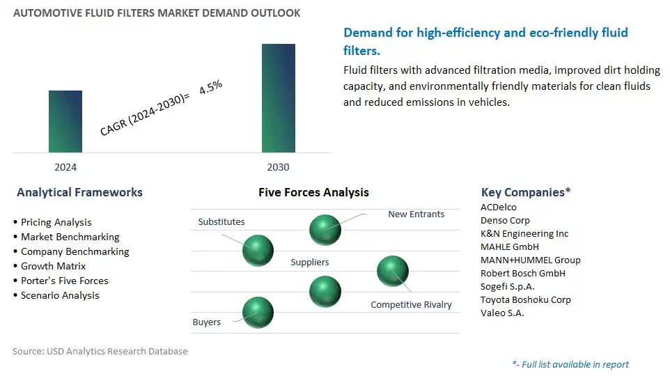 Automotive Fluid Filters Industry- Market Size, Share, Trends, Growth Outlook