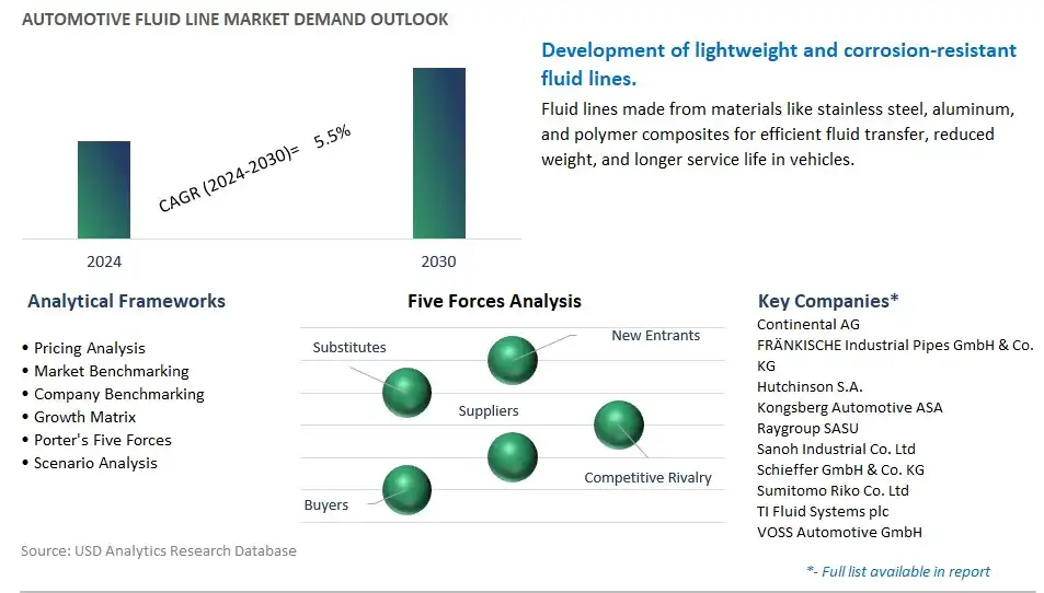 Automotive Fluid Line Industry- Market Size, Share, Trends, Growth Outlook