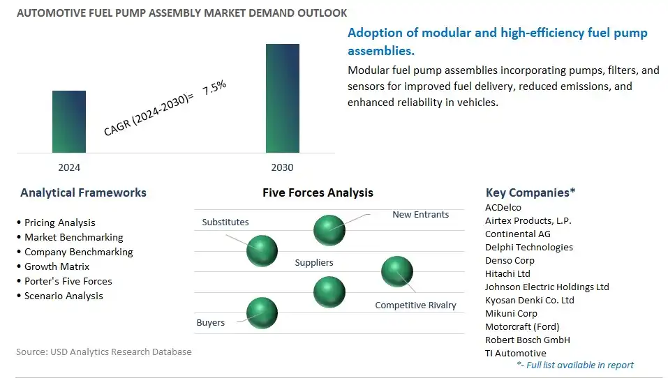 Automotive Fuel Pump Assembly Industry- Market Size, Share, Trends, Growth Outlook