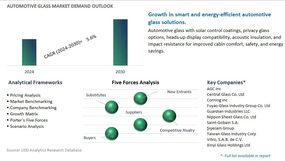 Automotive Glass Industry- Market Size, Share, Trends, Growth Outlook