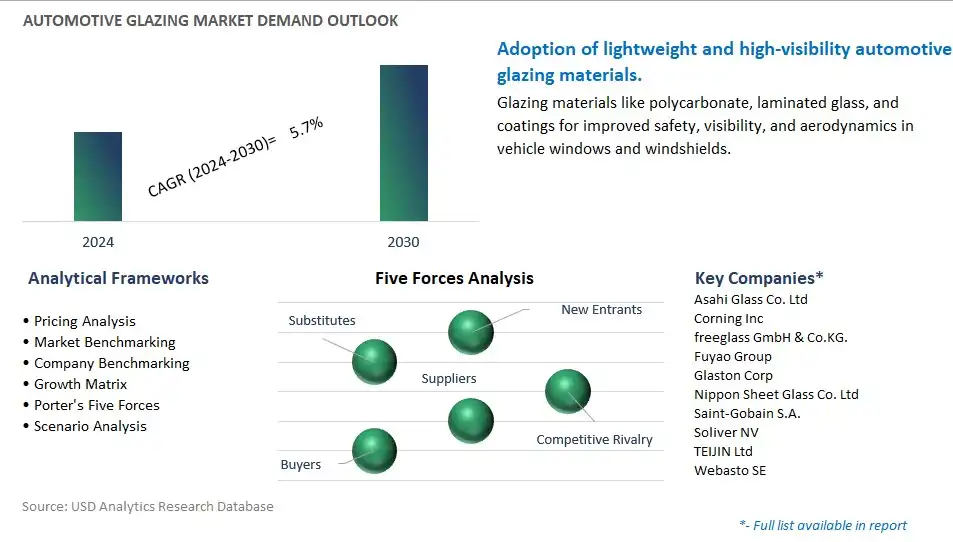 Automotive Glazing Industry- Market Size, Share, Trends, Growth Outlook
