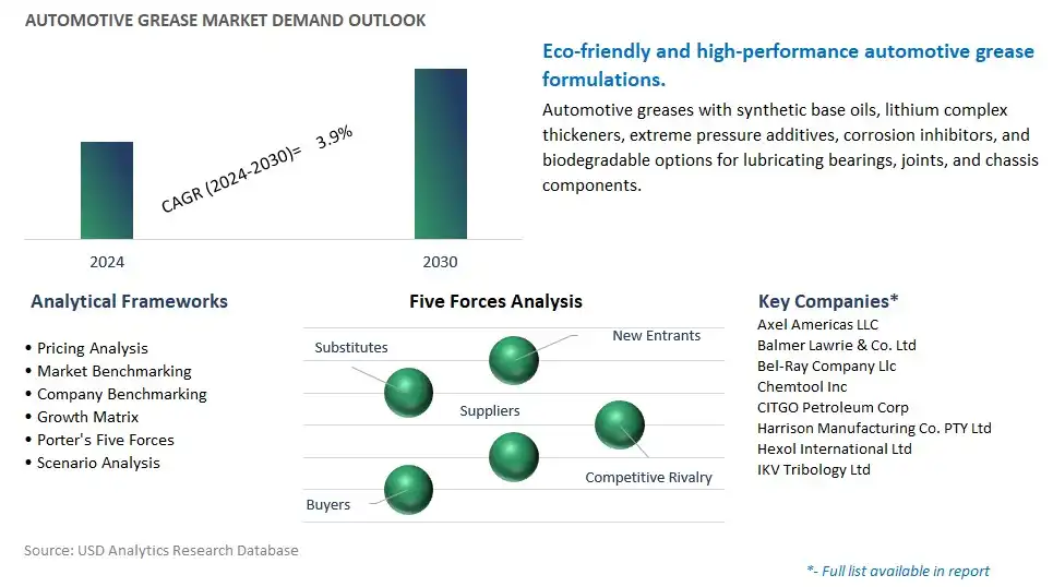 Automotive Grease Industry- Market Size, Share, Trends, Growth Outlook