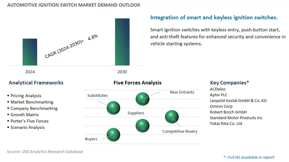 Automotive Ignition Switch Industry- Market Size, Share, Trends, Growth Outlook