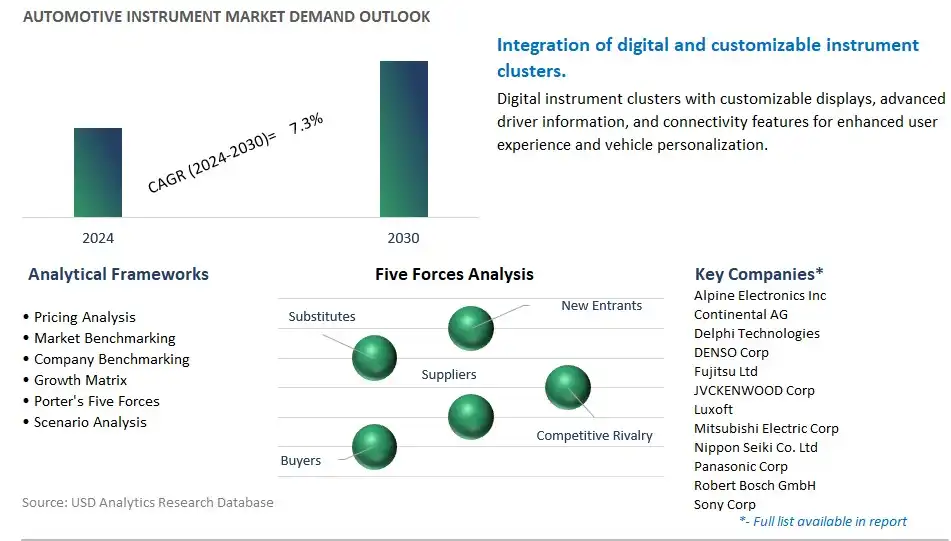 Automotive Instrument Industry- Market Size, Share, Trends, Growth Outlook