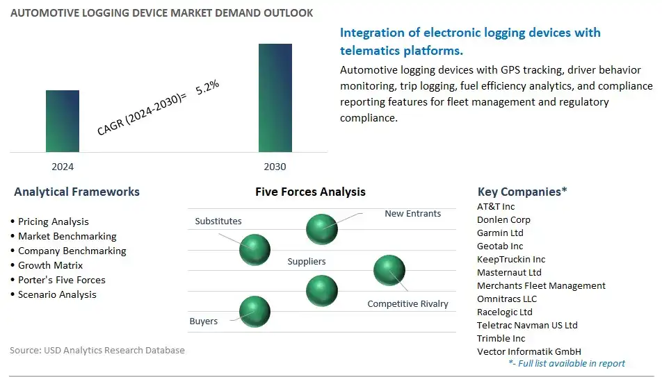 Automotive Logging Device Industry- Market Size, Share, Trends, Growth Outlook