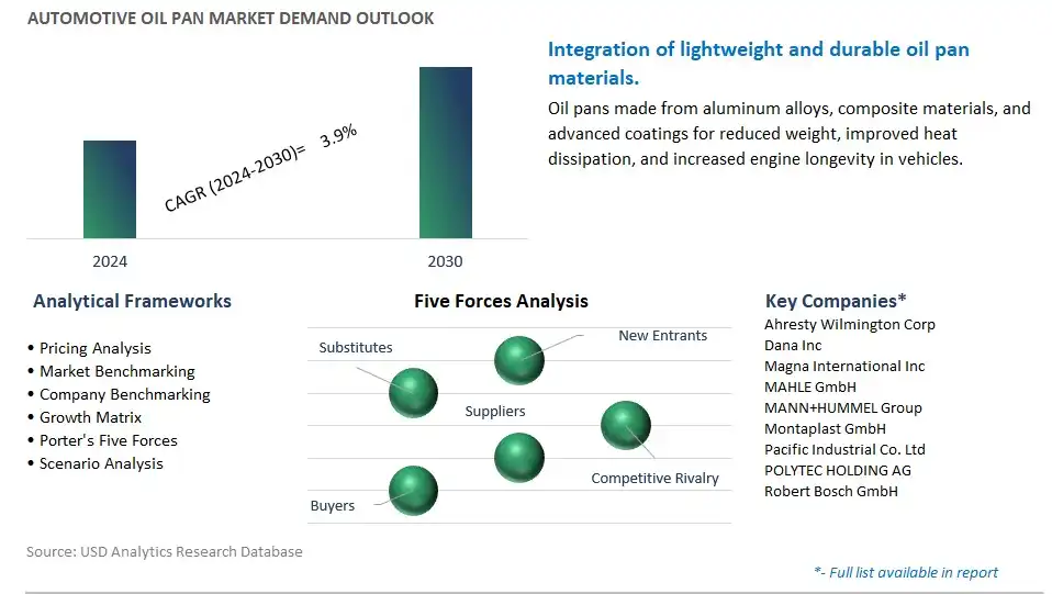 Automotive Oil Pan Industry- Market Size, Share, Trends, Growth Outlook