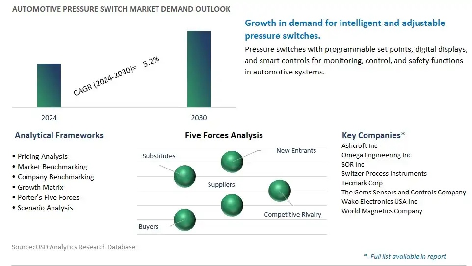 Automotive Pressure Switch Industry- Market Size, Share, Trends, Growth Outlook