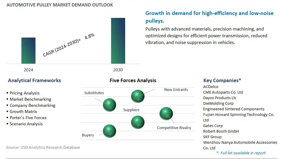 Automotive Pulley Industry- Market Size, Share, Trends, Growth Outlook
