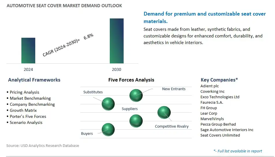 Automotive Seat Cover Industry- Market Size, Share, Trends, Growth Outlook
