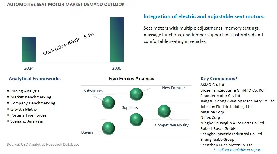 Automotive Seat Motor Industry- Market Size, Share, Trends, Growth Outlook