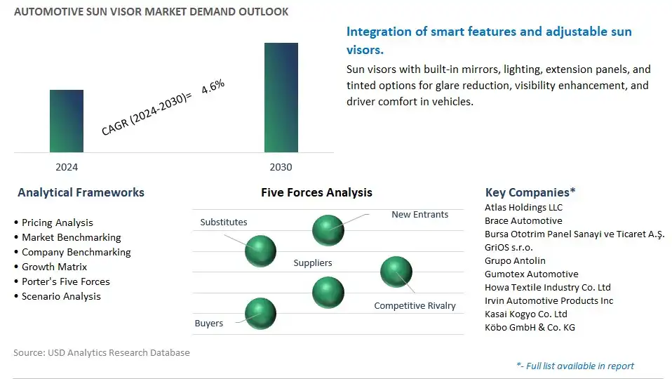Automotive Sun Visor Industry- Market Size, Share, Trends, Growth Outlook