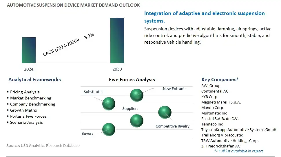 Automotive Suspension Device Industry- Market Size, Share, Trends, Growth Outlook