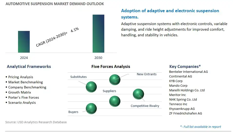 Automotive Suspension Industry- Market Size, Share, Trends, Growth Outlook