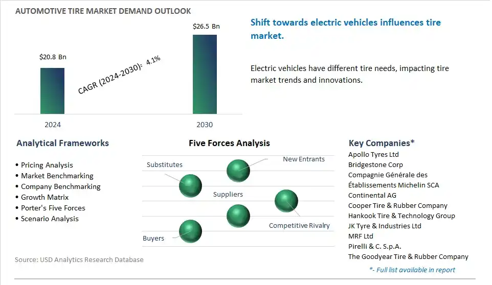 Automotive Tire Market- Industry Size, Share, Trends, Growth Outlook