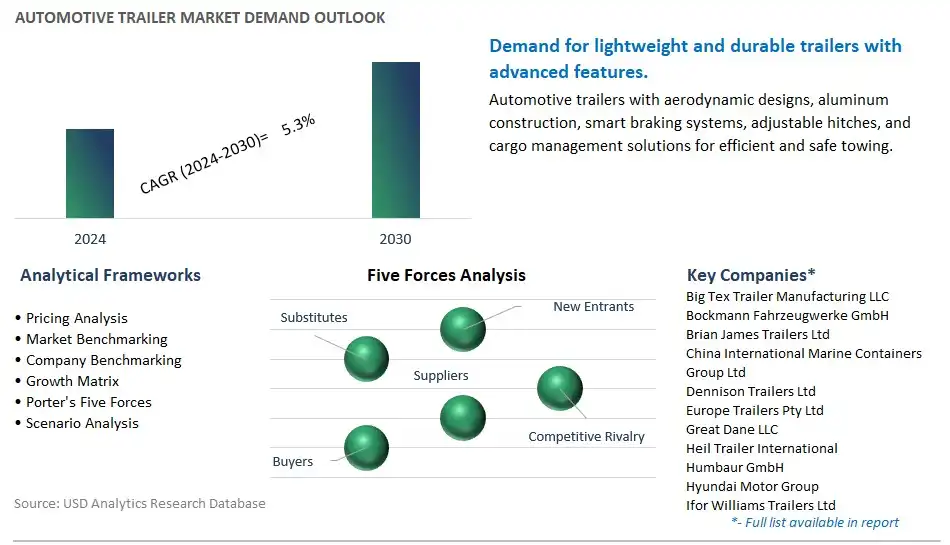 Automotive Trailer Industry- Market Size, Share, Trends, Growth Outlook