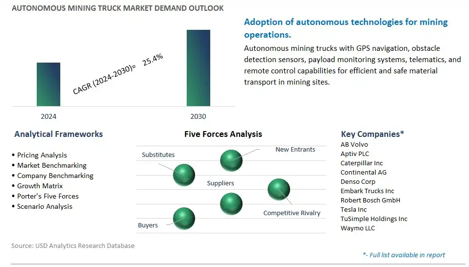 Autonomous Mining Truck Industry- Market Size, Share, Trends, Growth Outlook