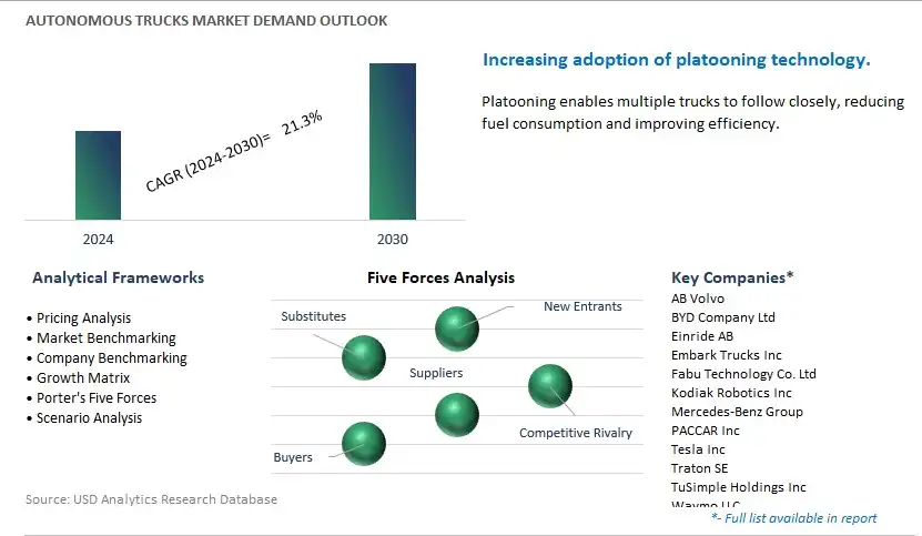 Autonomous Trucks Industry- Market Size, Share, Trends, Growth Outlook
