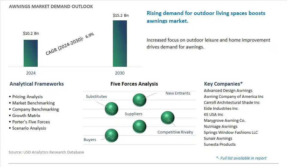 Awnings Market- Industry Size, Share, Trends, Growth Outlook