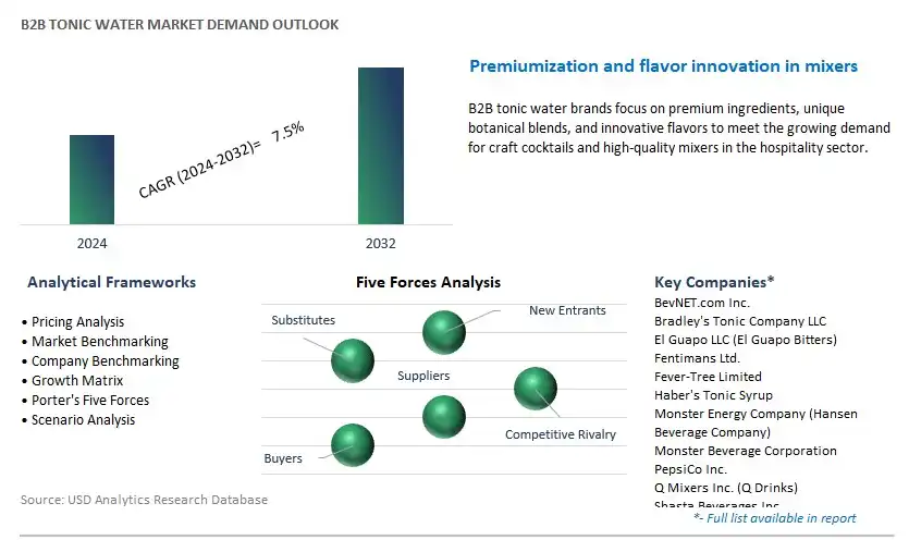 B2B Tonic Water Industry- Market Size, Share, Trends, Growth Outlook