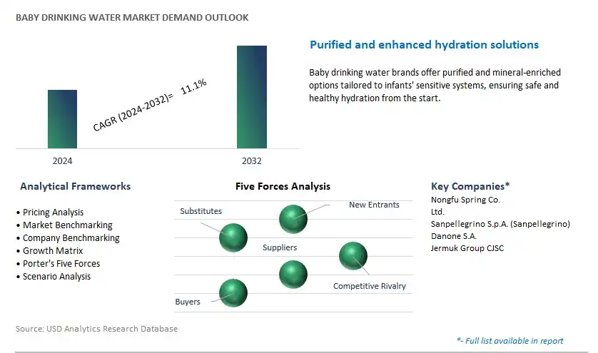 Baby Drinking Water Industry- Market Size, Share, Trends, Growth Outlook