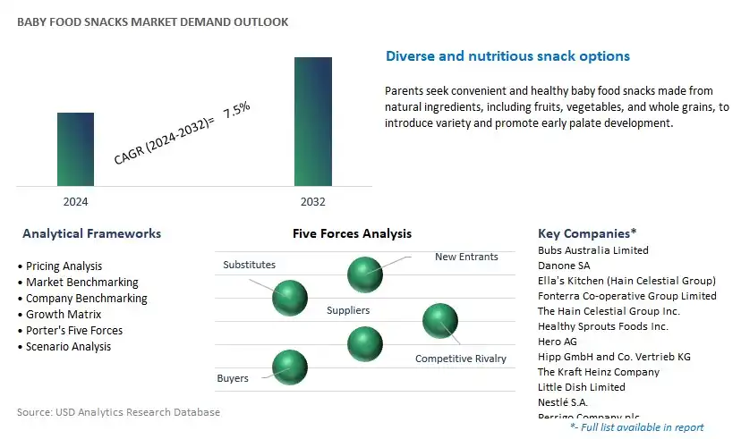 Baby Food Snacks Industry- Market Size, Share, Trends, Growth Outlook