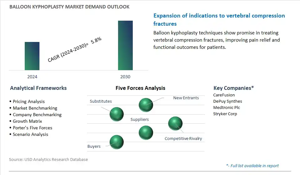Balloon Kyphoplasty Industry- Market Size, Share, Trends, Growth Outlook