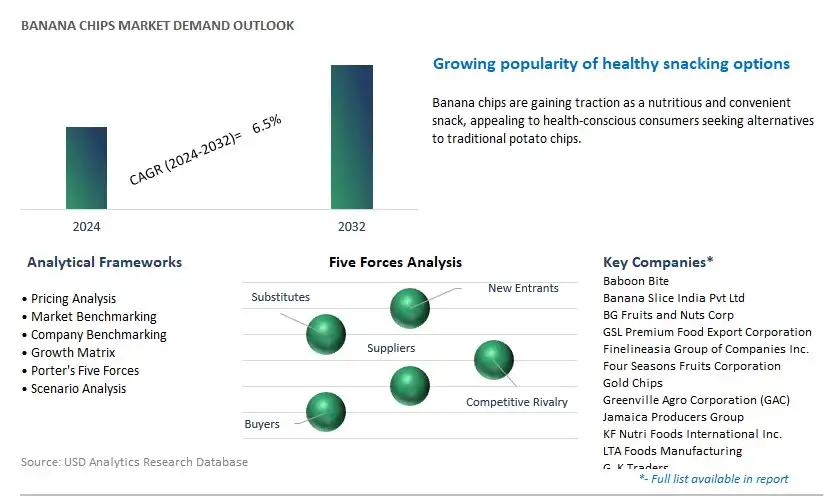 Banana Chips Industry- Market Size, Share, Trends, Growth Outlook