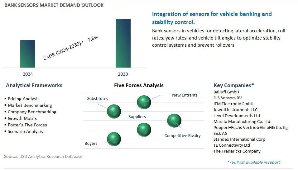 Bank Sensors Industry- Market Size, Share, Trends, Growth Outlook