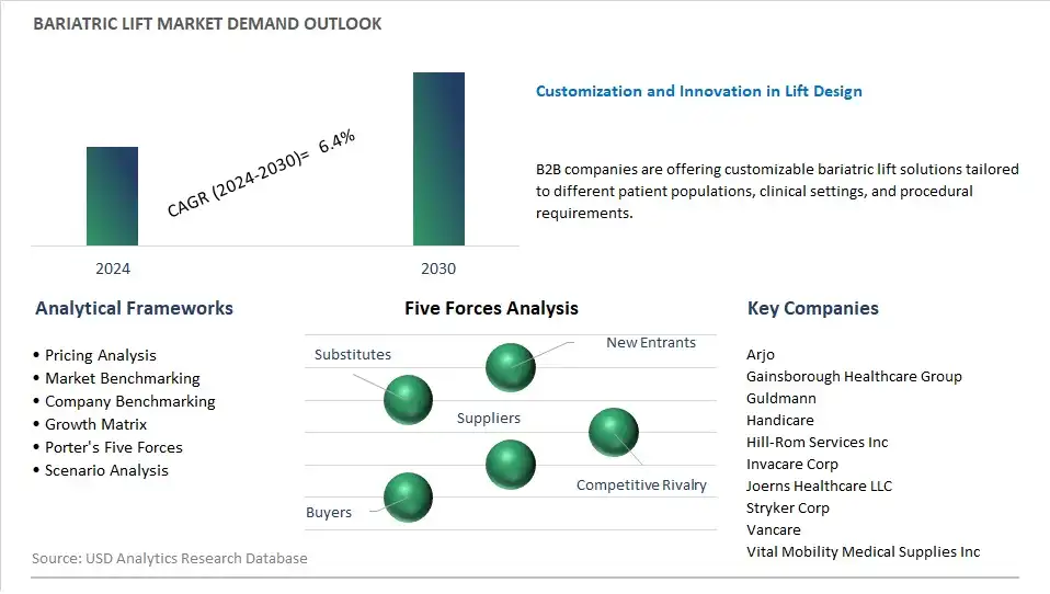 Bariatric Lift Industry- Market Size, Share, Trends, Growth Outlook
