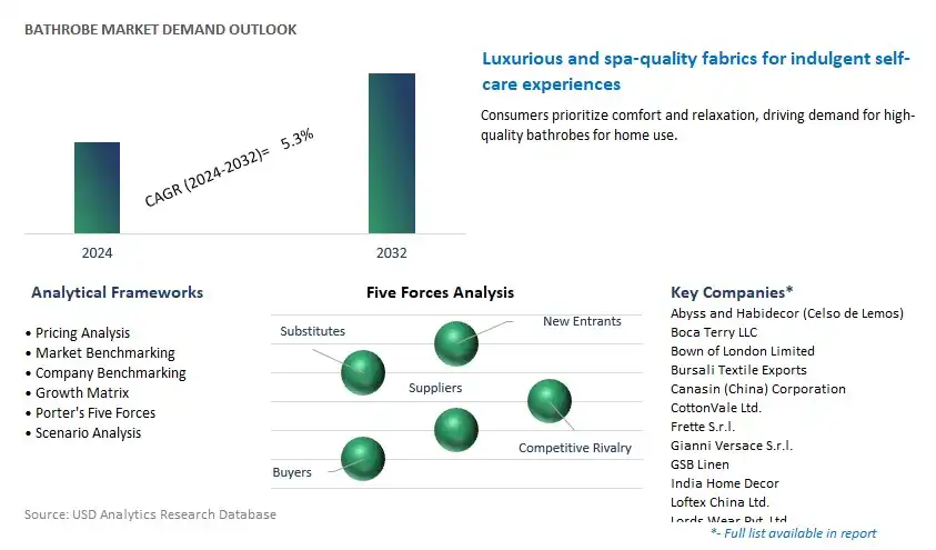 Bathrobe Industry- Market Size, Share, Trends, Growth Outlook
