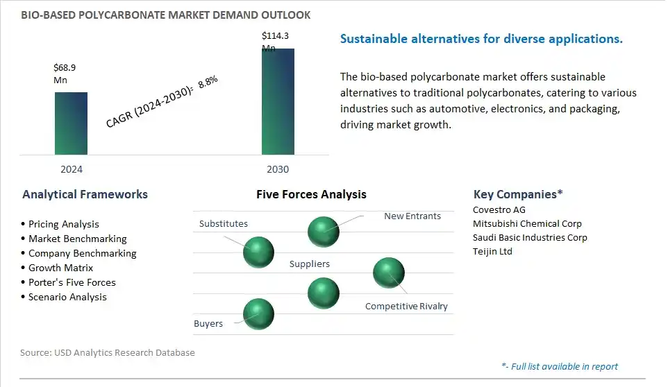 Bio-based Polycarbonate Industry- Market Size, Share, Trends, Growth Outlook