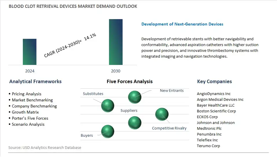 Blood Fluid Warming System Industry- Market Size, Share, Trends, Growth Outlook