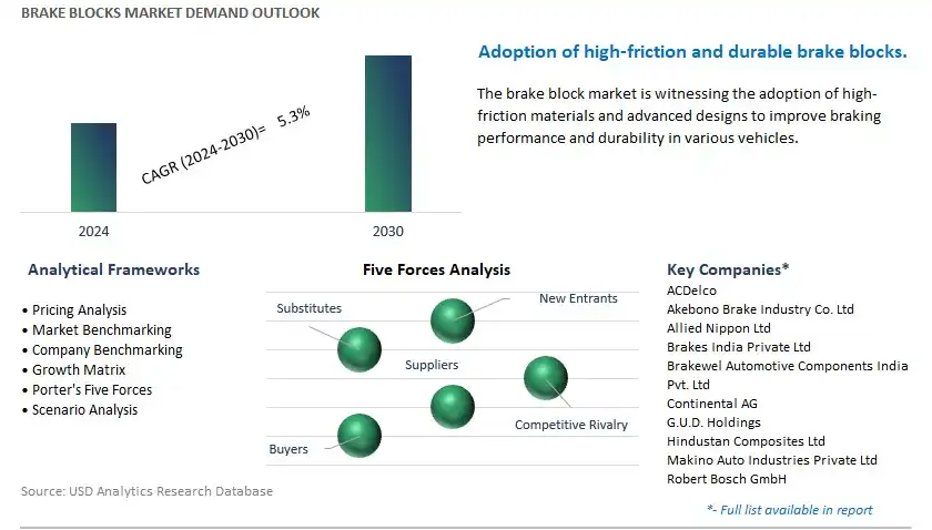 Brake Blocks Industry- Market Size, Share, Trends, Growth Outlook
