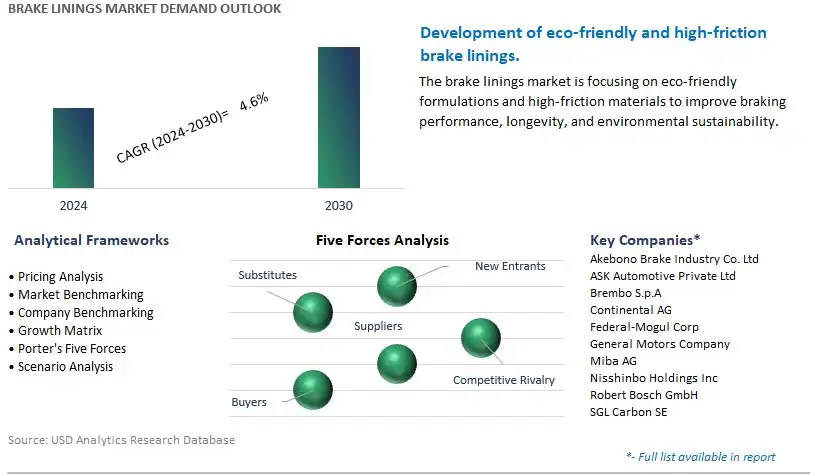 Brake Linings Industry- Market Size, Share, Trends, Growth Outlook
