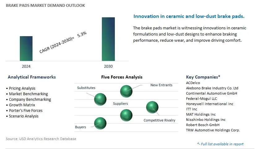 Brake Pads Industry- Market Size, Share, Trends, Growth Outlook