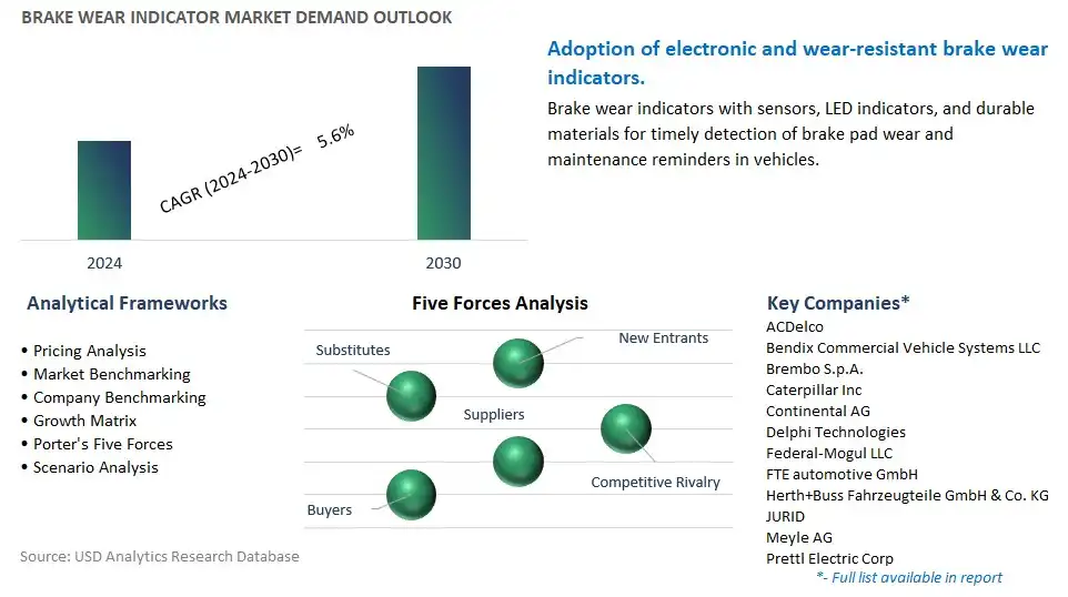 Brake Wear Indicator Industry- Market Size, Share, Trends, Growth Outlook