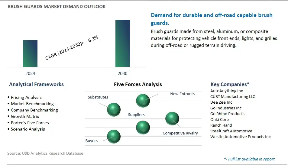 Brush Guards Industry- Market Size, Share, Trends, Growth Outlook