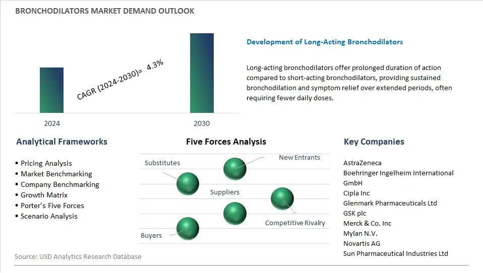 Buccal Drug Delivery Systems Industry- Market Size, Share, Trends, Growth Outlook