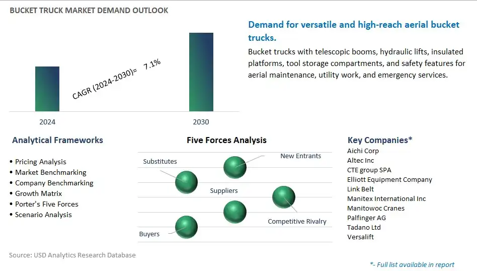 Bucket Truck Industry- Market Size, Share, Trends, Growth Outlook