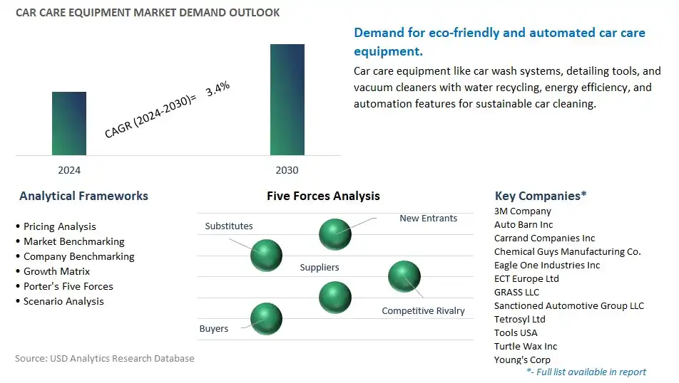 Car Care Equipment Industry- Market Size, Share, Trends, Growth Outlook