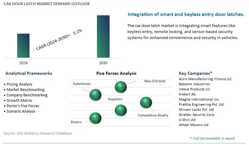 Car Door Latch Industry- Market Size, Share, Trends, Growth Outlook