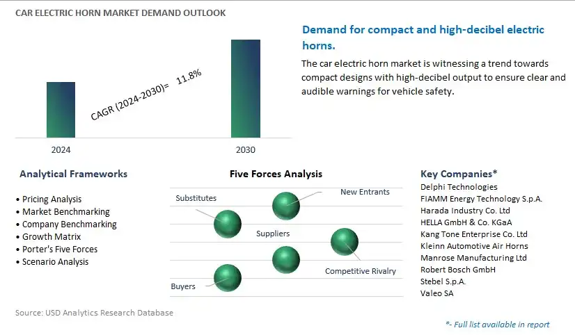 Car Electric Horn Industry- Market Size, Share, Trends, Growth Outlook