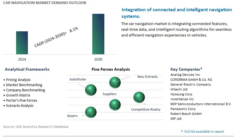 Car Navigation Industry- Market Size, Share, Trends, Growth Outlook