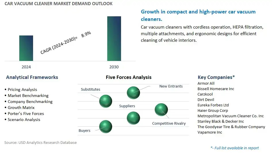 Car Vacuum Cleaner Industry- Market Size, Share, Trends, Growth Outlook