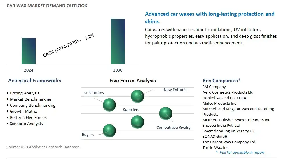 Car Wax Industry- Market Size, Share, Trends, Growth Outlook