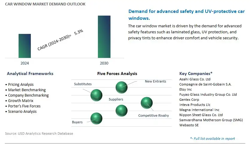 Car Window Industry- Market Size, Share, Trends, Growth Outlook
