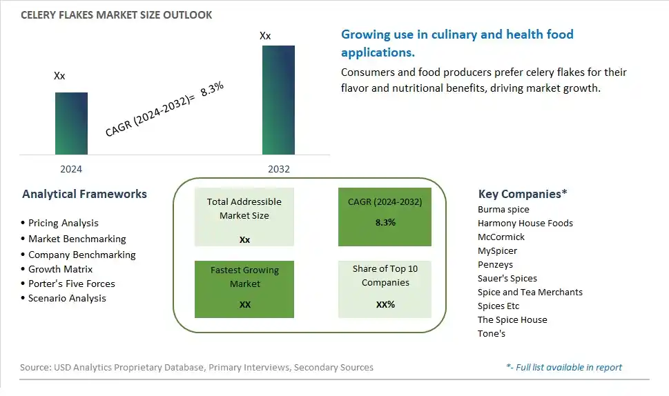 Celery Flakes Market Size, Share, Trends, Growth Outlook